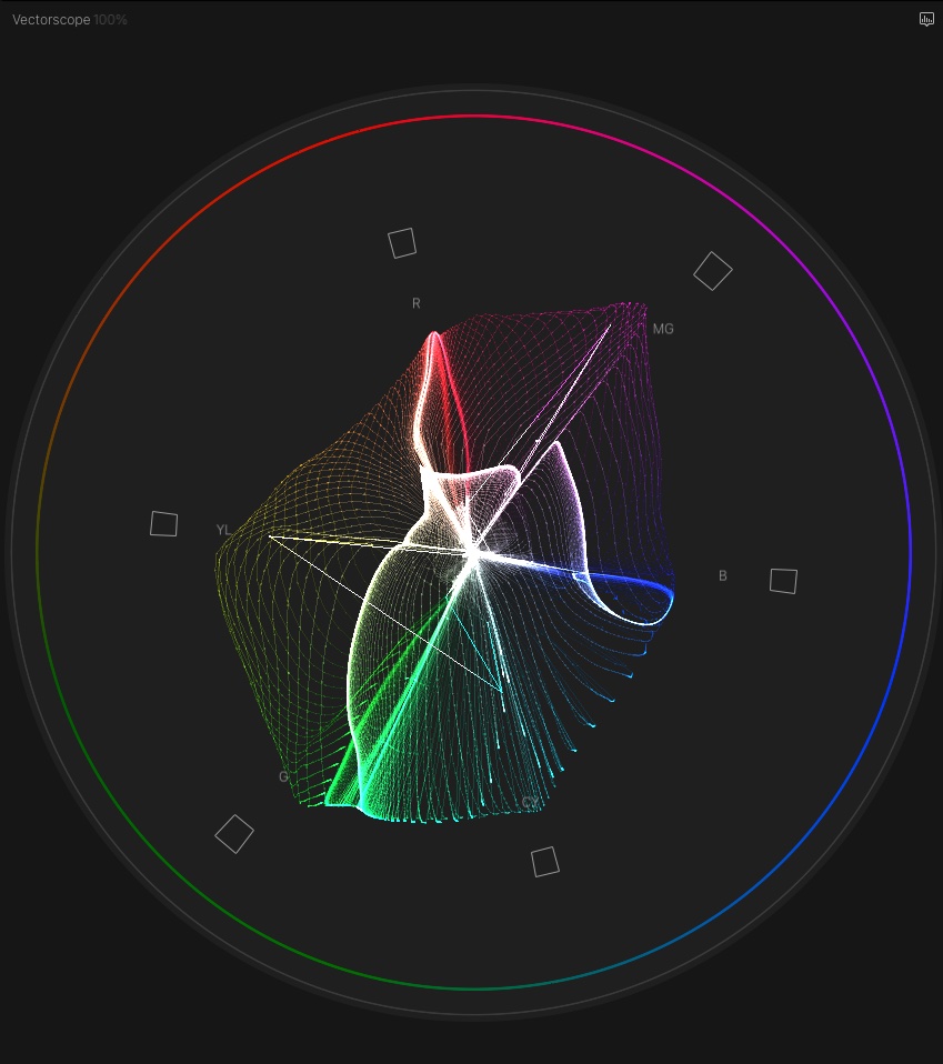 Vectorscope showing a collapsed, fanned trace with no cube structure left and no corner near its graticule box.